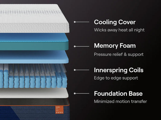 Nectar Ultra Hybrid 5.1 King Mattress Nectar