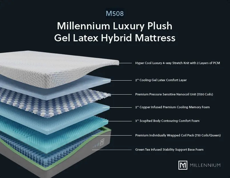 Sierra Sleep Millennium Luxury Plush Gel Latex Hybrid M50831 Queen Mattress Sierra Sleep