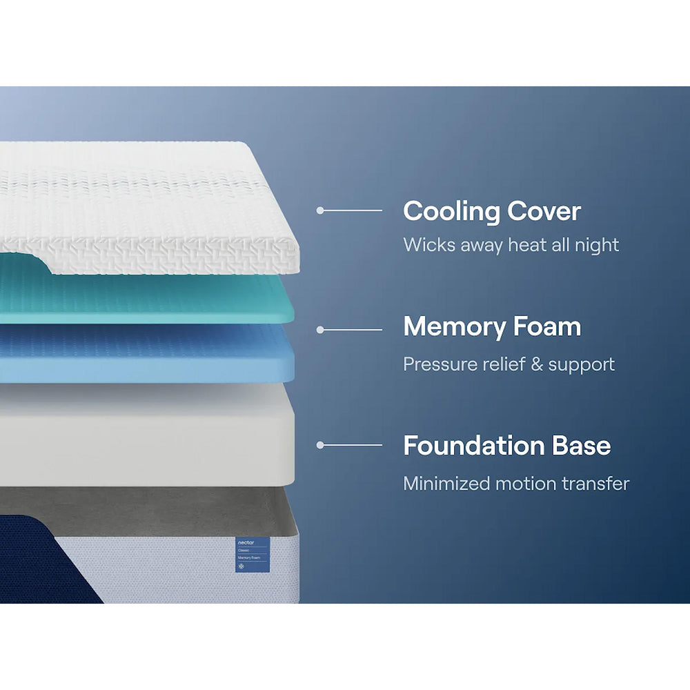  Nectar Sleep Nectar Classic Memory Foam M12531 Queen Mattress IMAGE 6