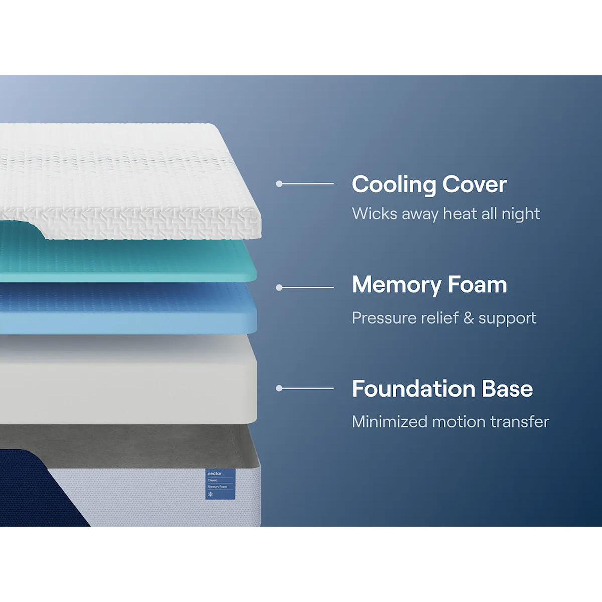  Nectar Sleep Nectar Classic Memory Foam M12541 King Mattress IMAGE 6