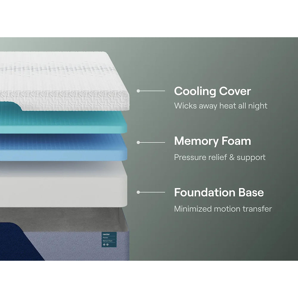  Nectar Sleep Nectar Premier Memory Foam M12641 King Mattress IMAGE 6