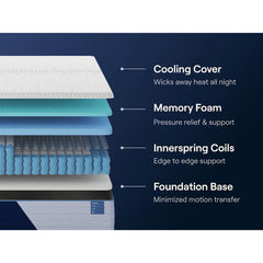  Nectar Sleep Nectar Classic Hybrid M14021 Full Mattress IMAGE 6