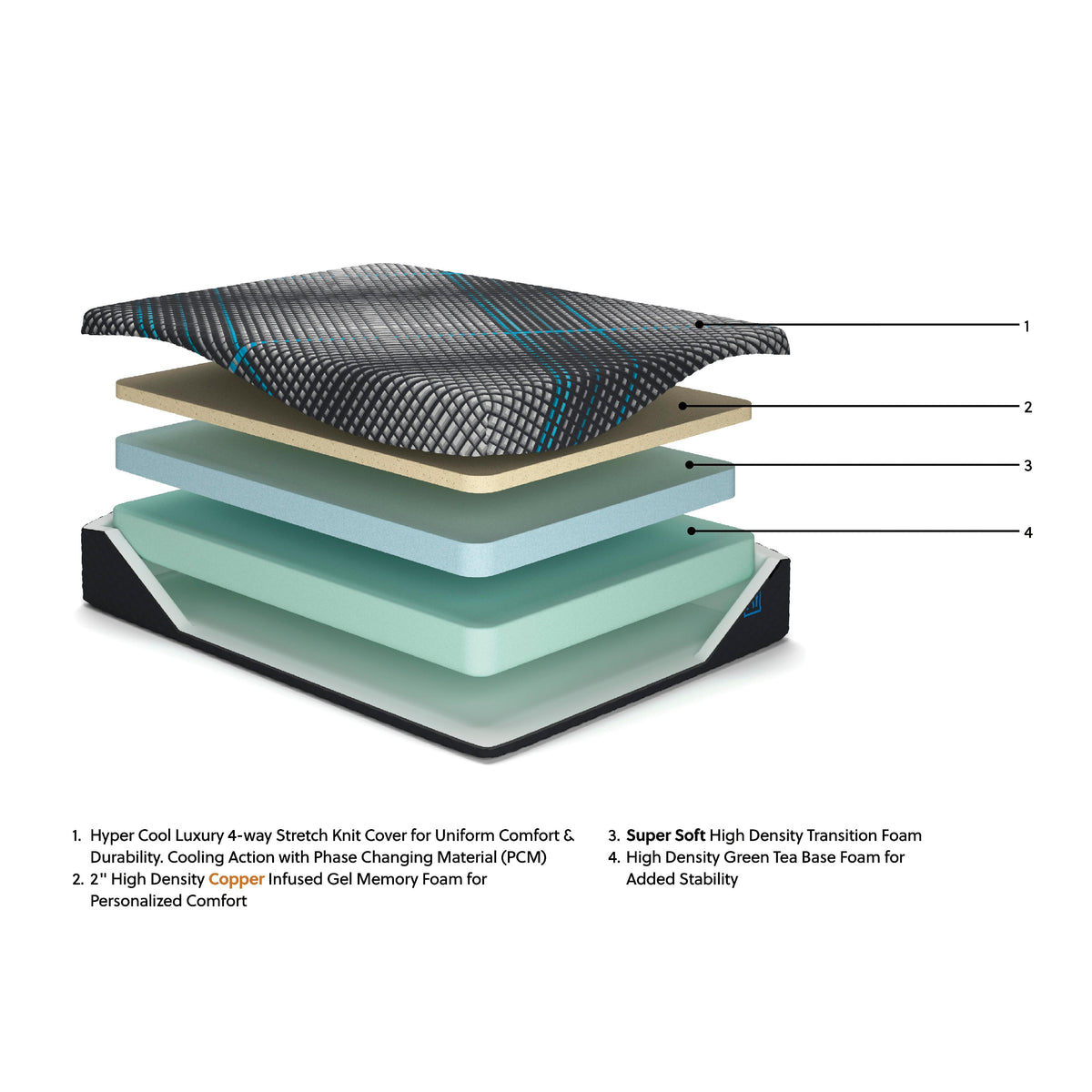  Sierra Sleep Millennium 2.0 Foam 12 Inch M31121 Full Mattress IMAGE 8