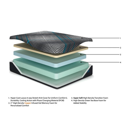  Sierra Sleep Millennium 2.0 Foam 12 Inch M31121 Full Mattress IMAGE 8