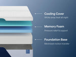 Nectar Classic Memory Foam 5.1 King Mattress Nectar